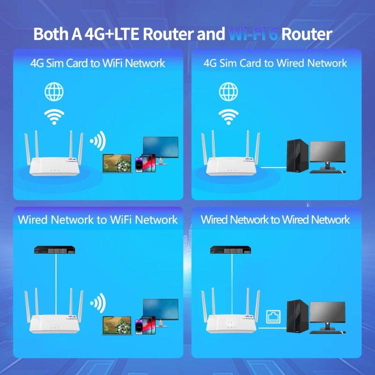 European / Asian / African Edition 4G CPE Wireless SIM Card LTE Router Wi-Fi 6 Wireless Hotspot, EU Plug(White) - Image 5