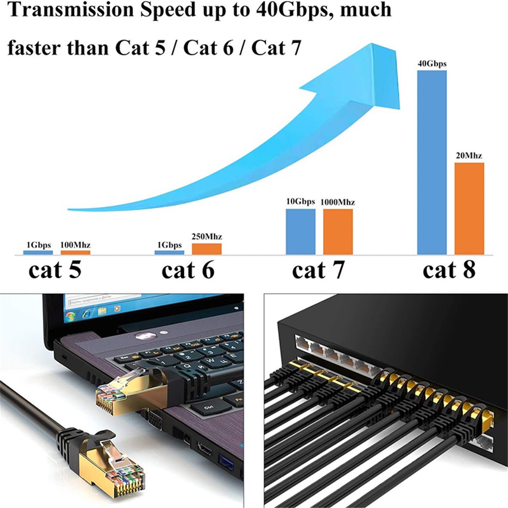5m 2000MHz Bandwidth Cat8 Ethernet Cable Cat8 LAN Network Cable 40Gbps with Gold Plated RJ45 Connector - Image 2