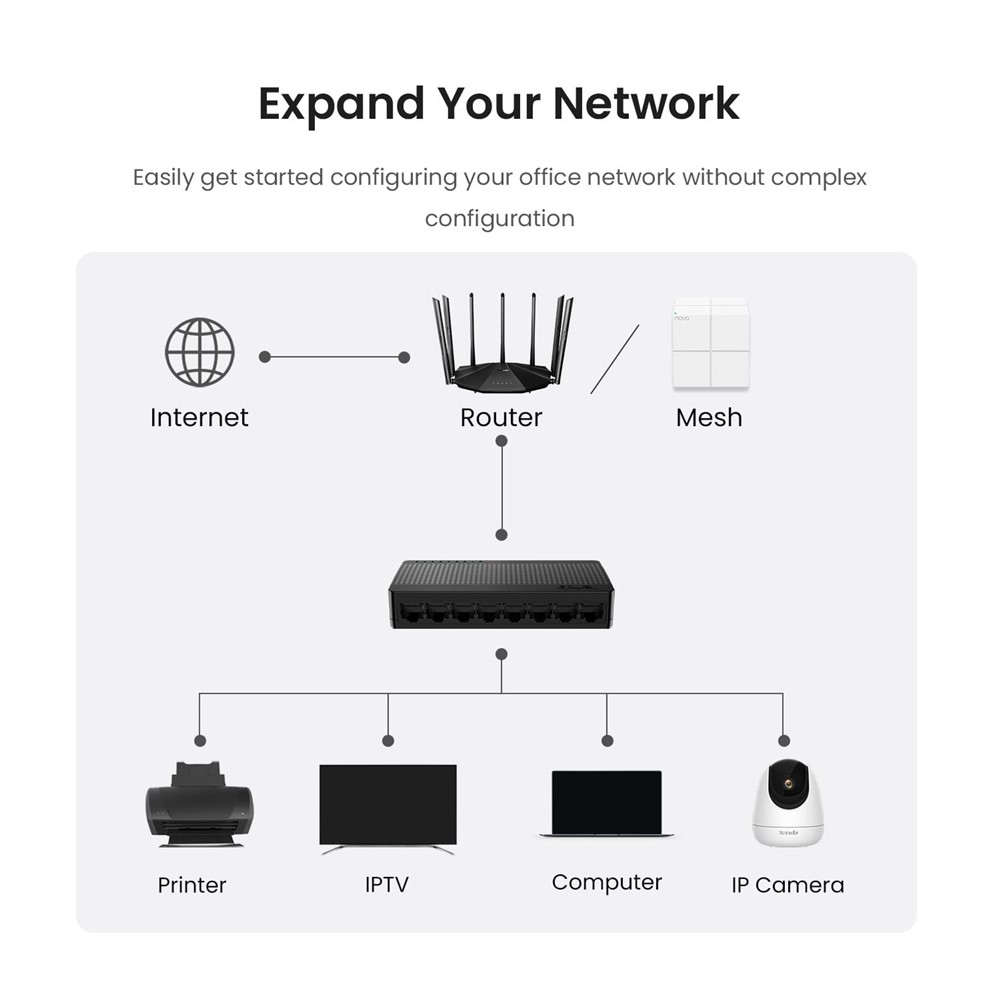 TENDA SG108 8-Port Gigabit Ethernet Switch Plug and Play Desktop / Wall Mount Network Splitter, Overseas Version - Black - Image 2