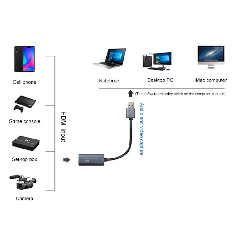 Z29 HDMI Female to USB 2.0 Male + Audio VideoCapture Box - Image 4