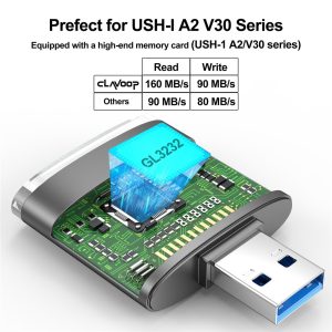 For PC Laptop Camera 2-in-1 SD / TF to USB 3.0 Card Reader Supports SDHC SDXC MMC UHS-I – Tarnish