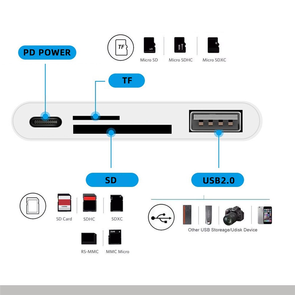 UC-155-SD004 4-in-1 USB 2.0 Type C to SD+TF+USB-A Female Card Reader PD 27W Adapter for Laptop Tablet Phone - Image 6